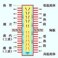 Heat pipe type heat recovery air conditioning unit