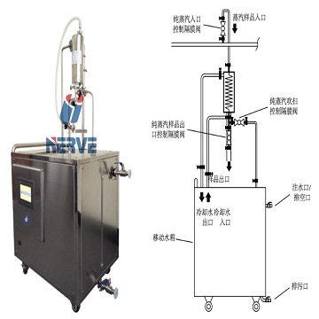 Aseptic grade pure steam intelligent sampling system NSQ5