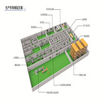 Overall planning of production workshop