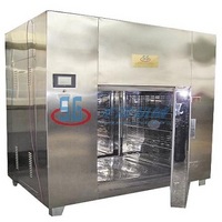 Sgmj-x box sterilizing oven