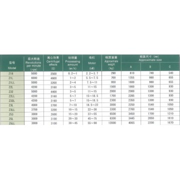 DECANTER group  