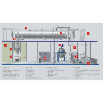 SUNZDG series vacuum belt continuous dryer