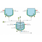 ZRJ-500L Cream Vacuum Emulsification Blender