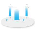 Double stage reverse osmosis technology