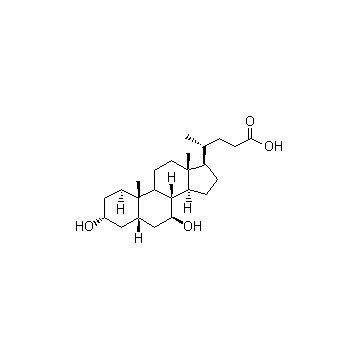 Ursodeoxycholic Acid other active pharmaceutical ingredients