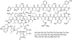 Glucagon-peptides