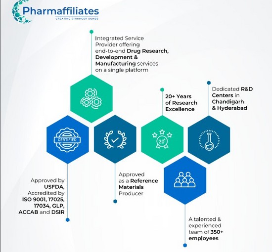 Pharmaffiliates