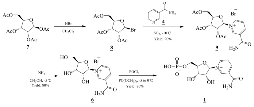 Figure III      NMN Synthetic Process II
