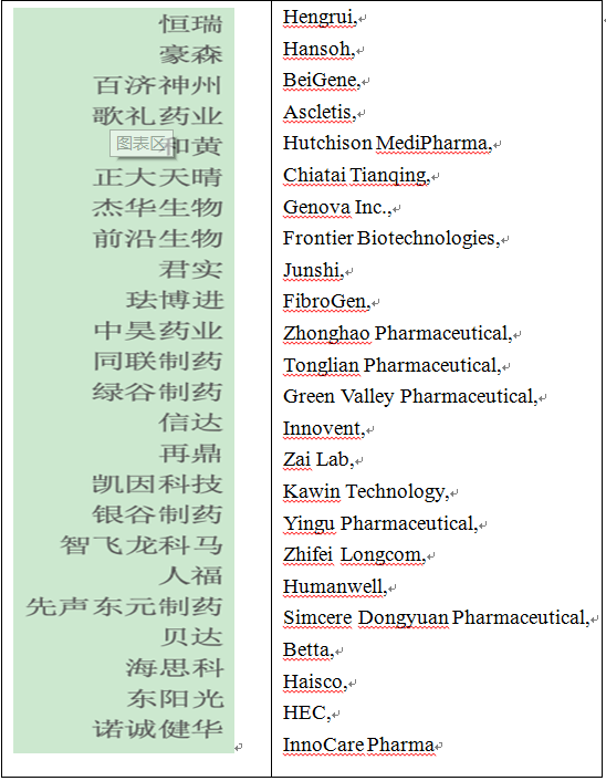 A Review of Chinese-produced Class 1 New Drugs from 2018 to 2020