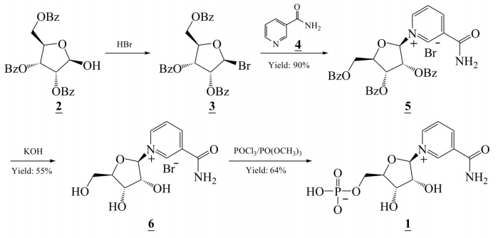 Figure II       NMN Synthetic Process I
