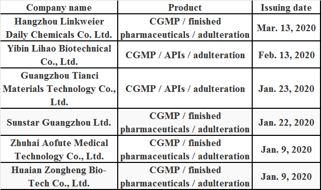 Warning Letters Issued by the FDA to Chinese Enterprises in 2020