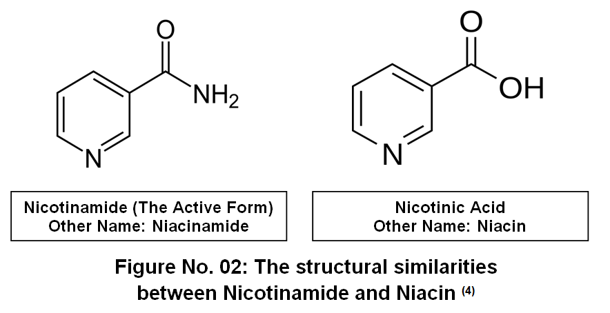 Chemical Synthesis and Bulk Sourcing of NMN