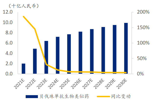 Qilu Pharmaceutical Achieved Staggering Sales of Bevacizumab of RMB1.8 Billion in 2020