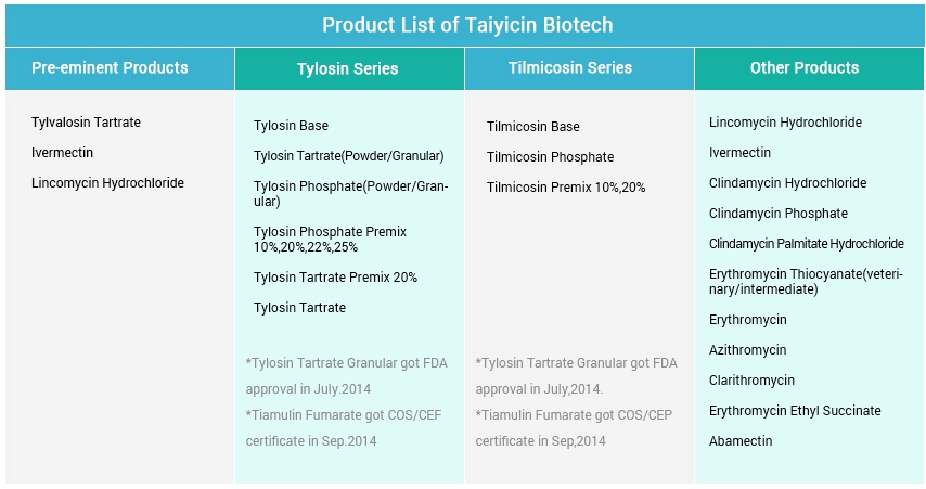 Product List of Taiyicin Biotech
