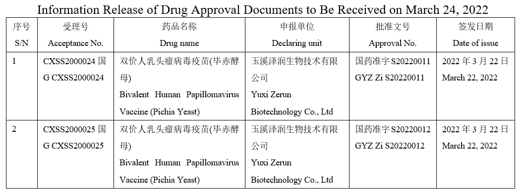 Information Release of Drug Approval Documents to Be Received on March 24, 2022
