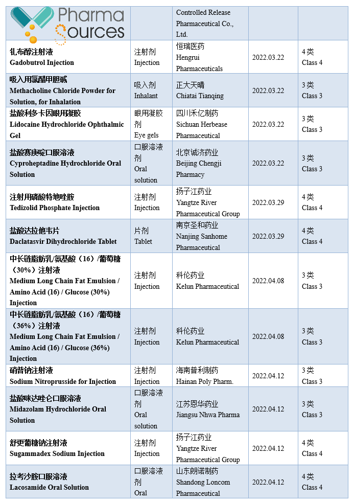 List of the First Generic Drugs Approved in China