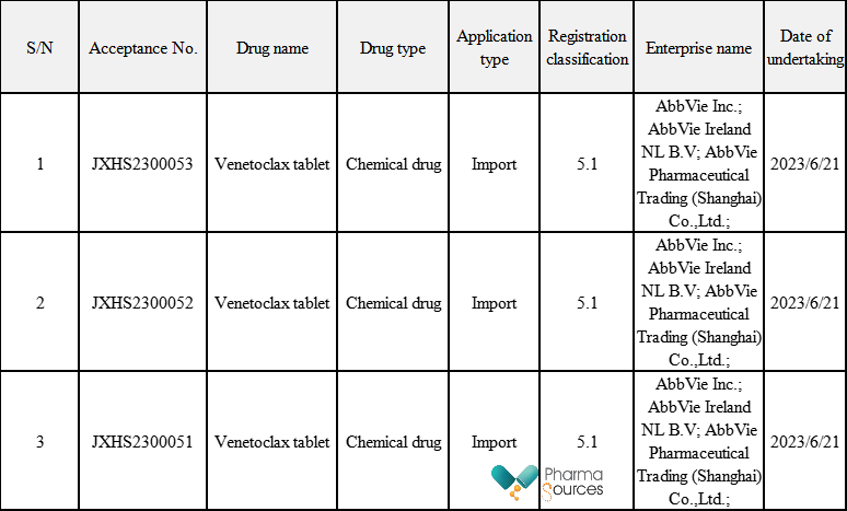 Approved Venetoclax tablet's information