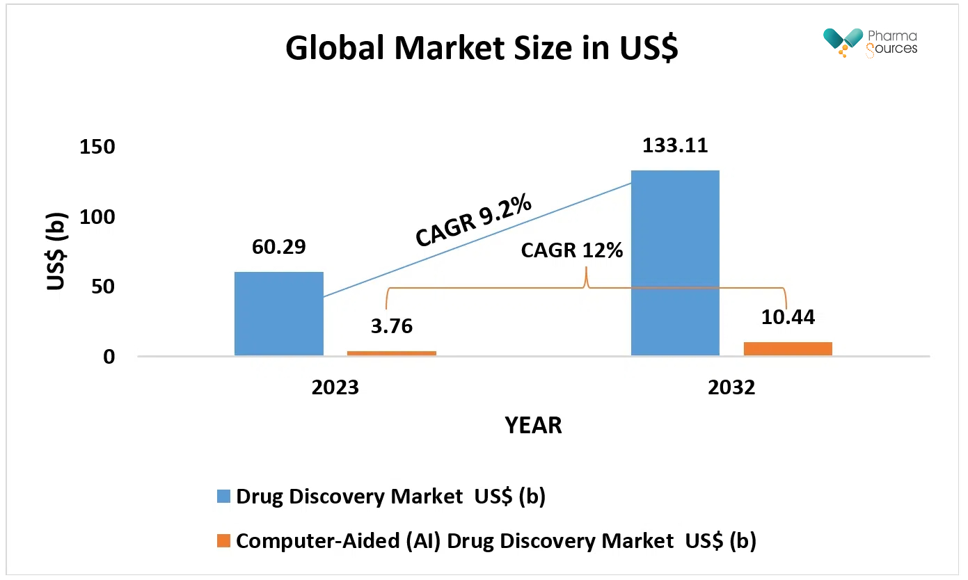 Global Market Size in US$.jpg