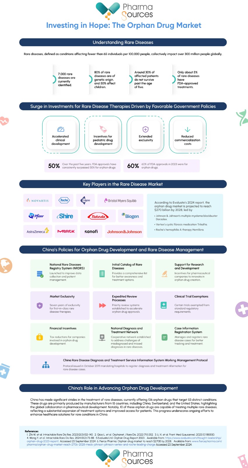 Rare disease Infographic-28Sep24.jpg