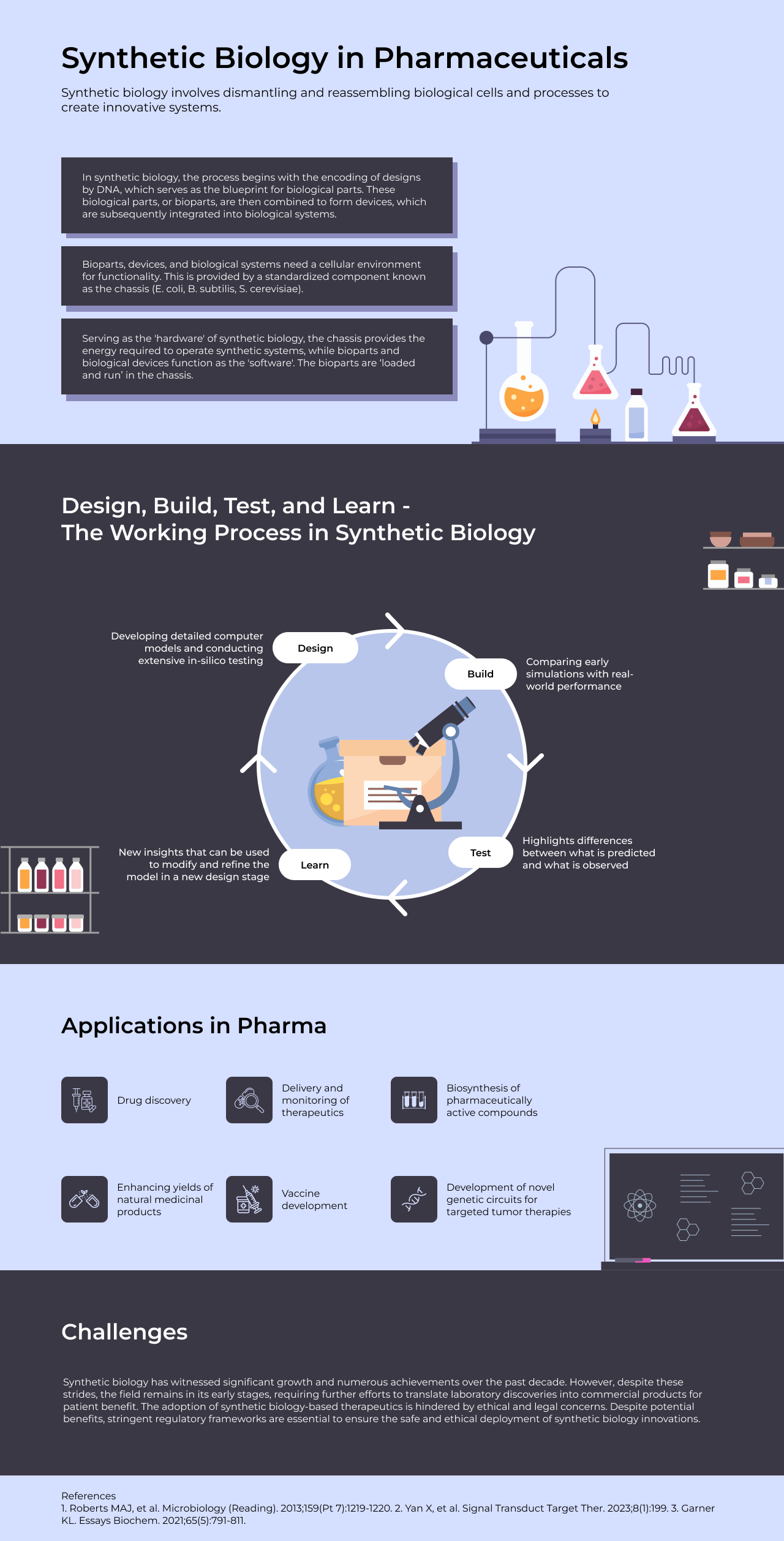 Synthetic Biology in Pharmaceuticals.png