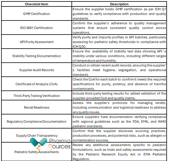 sums up the criteria for evaluating suppliers and their products in line with regulatory expectations and best practices