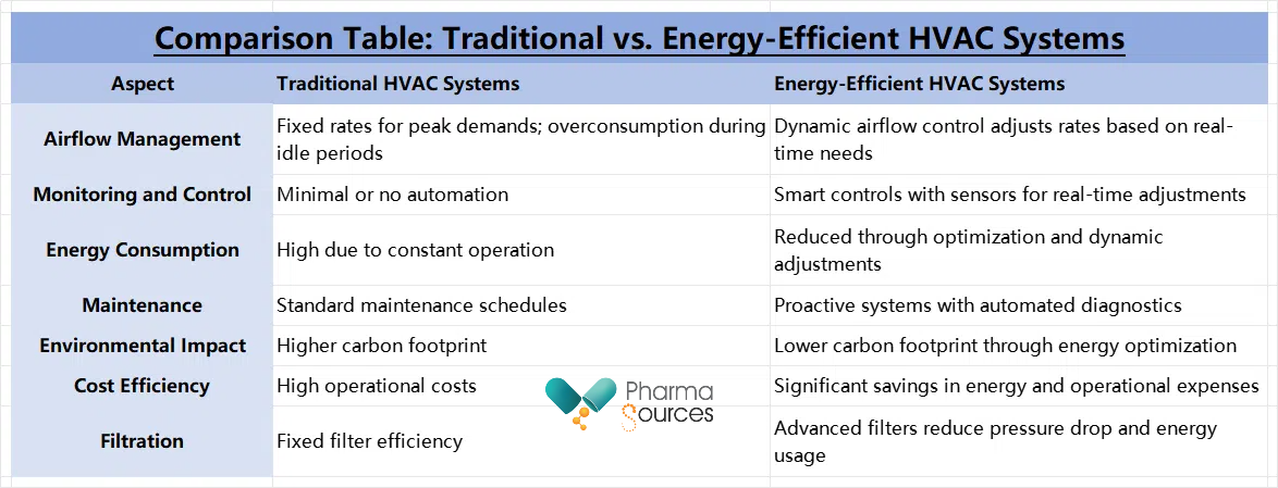 Comparison Table: Traditional vs. Energy-Efficient HVAC Systems.png