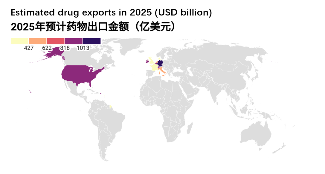 Projected Global Pharmaceutical Export Rankings (2025) (Source: Urge Money)