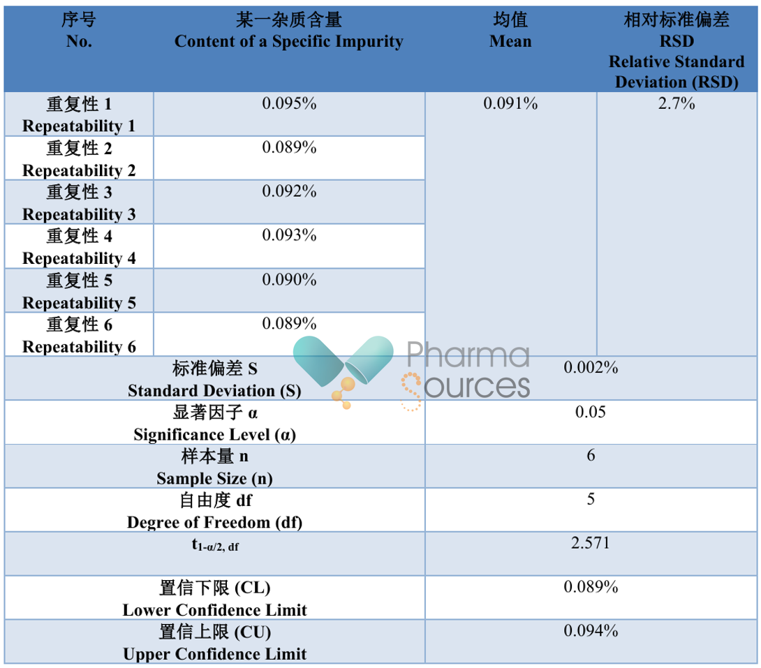 Table 1.4.1 Repeatability Results (Example) 