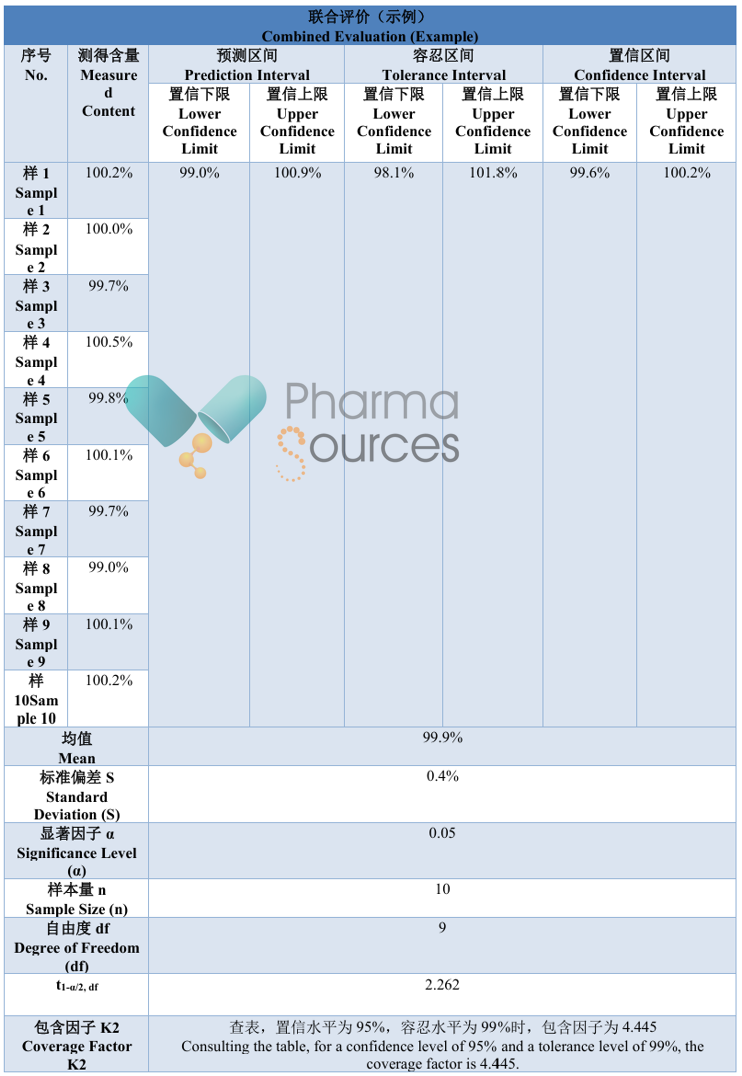 Data Example