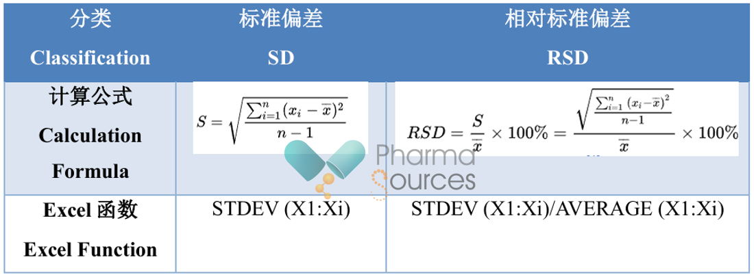calculation formulas