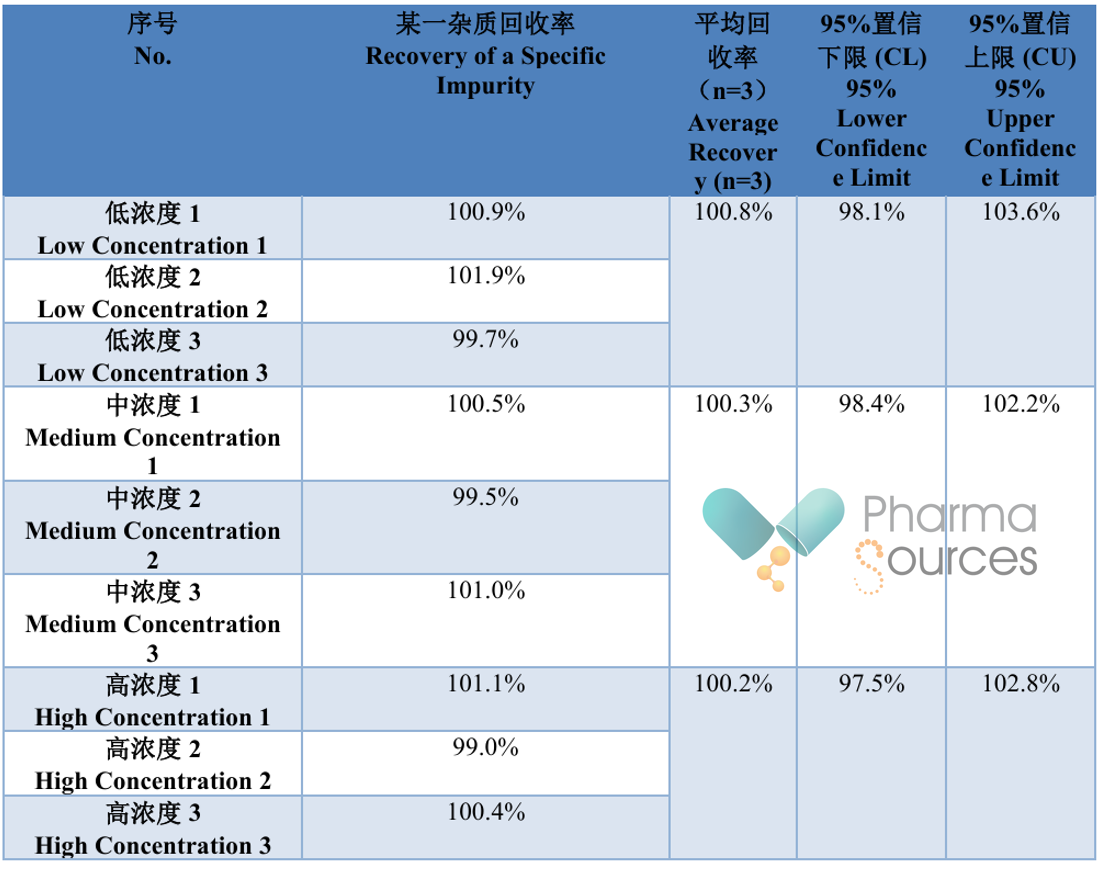 Table 1.4.2 Accuracy Results (Example) 